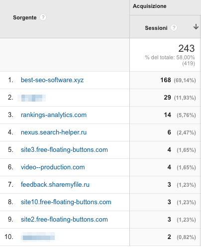 Traffico_dai_referral_-_Google_Analytics